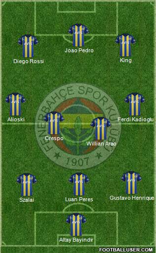 Fenerbahçe SK Formation 2022