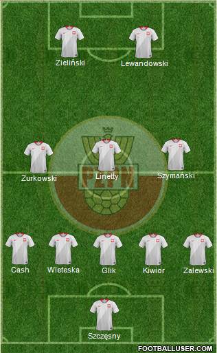 Poland Formation 2022