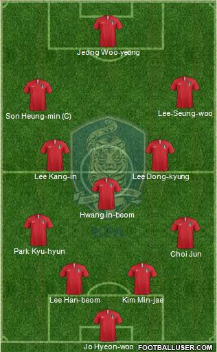 South Korea Formation 2022