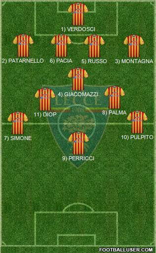 Lecce Formation 2022