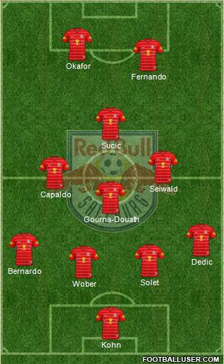 FC Salzburg Formation 2022