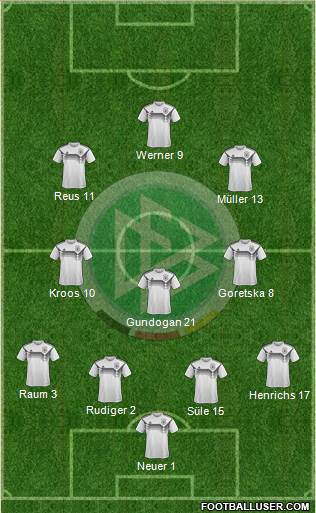 Germany Formation 2022