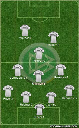 Germany Formation 2022