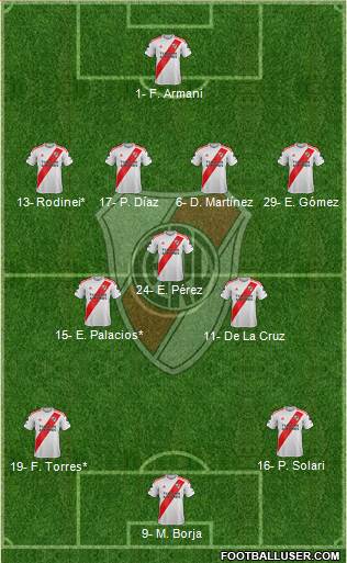 River Plate Formation 2022