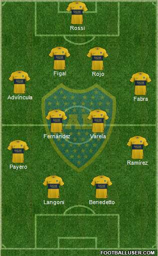 Boca Juniors Formation 2022