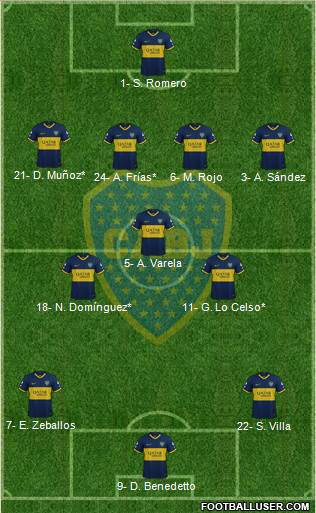 Boca Juniors Formation 2022