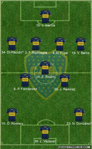 Boca Juniors Formation 2022