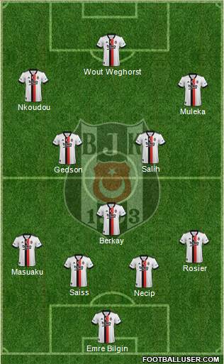 Besiktas JK Formation 2022