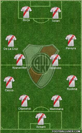 River Plate Formation 2022