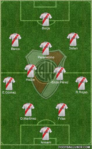 River Plate Formation 2022