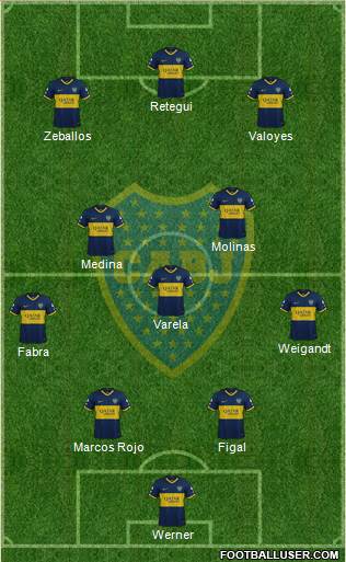 Boca Juniors Formation 2022