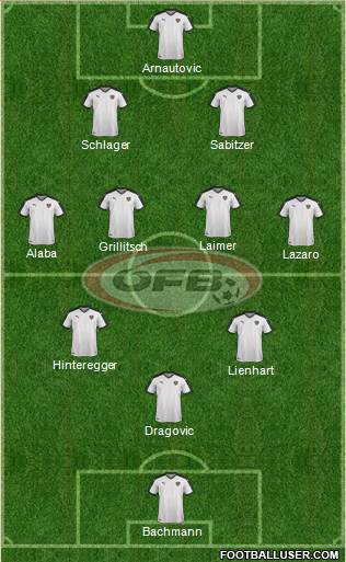 Austria Formation 2022