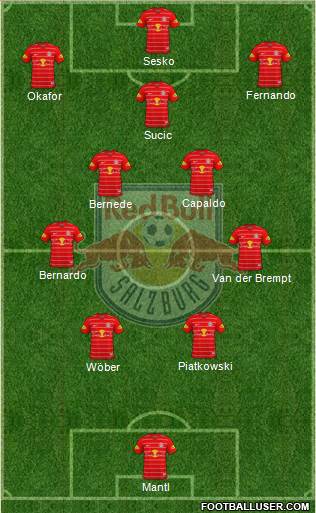 FC Salzburg Formation 2022