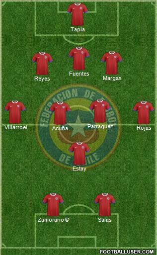 Chile Formation 2022