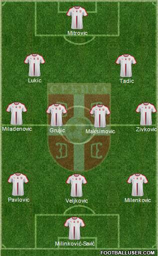 Serbia Formation 2022