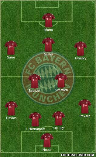 FC Bayern München Formation 2022