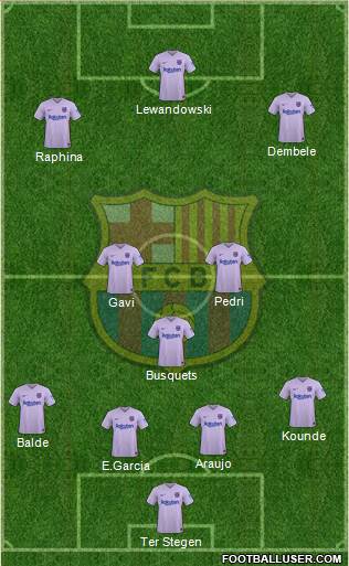 F.C. Barcelona Formation 2022