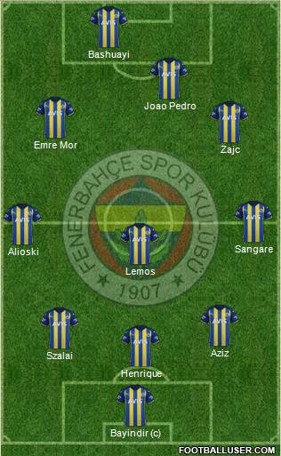 Fenerbahçe SK Formation 2022