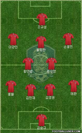 South Korea Formation 2022