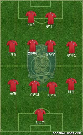 South Korea Formation 2022