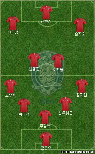 South Korea Formation 2022