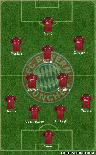 FC Bayern München Formation 2022