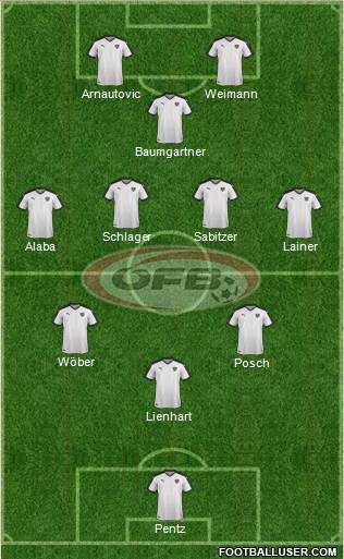 Austria Formation 2022