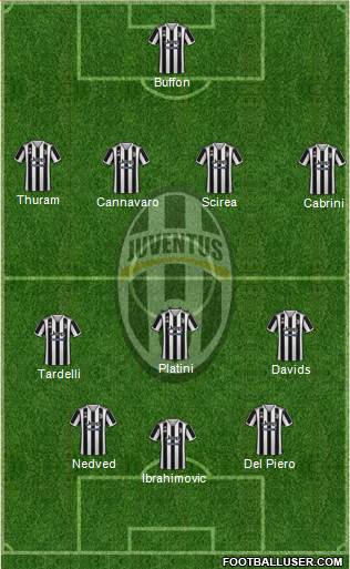 Juventus Formation 2022