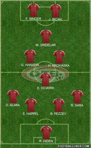 Austria Formation 2022