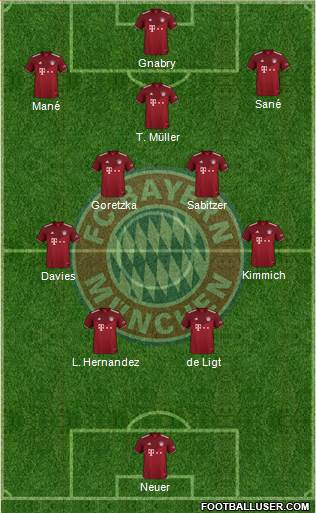 FC Bayern München Formation 2022