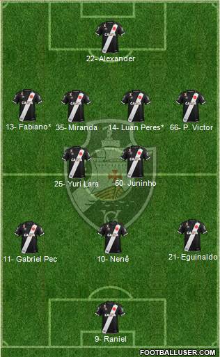 CR Vasco da Gama Formation 2022