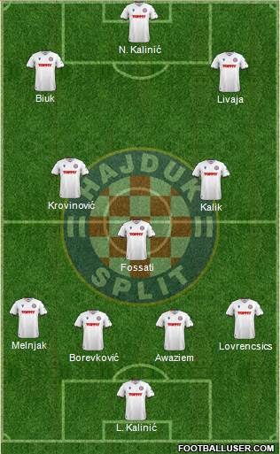 HNK Hajduk Formation 2022