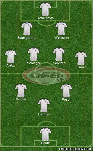 Austria Formation 2022