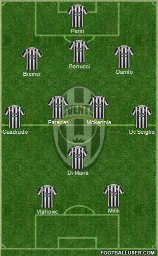 Juventus Formation 2022