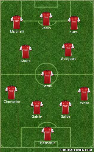 Arsenal Formation 2022