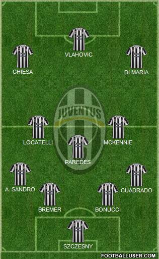 Juventus Formation 2022