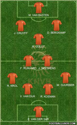 Holland Formation 2022