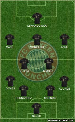 FC Bayern München Formation 2022