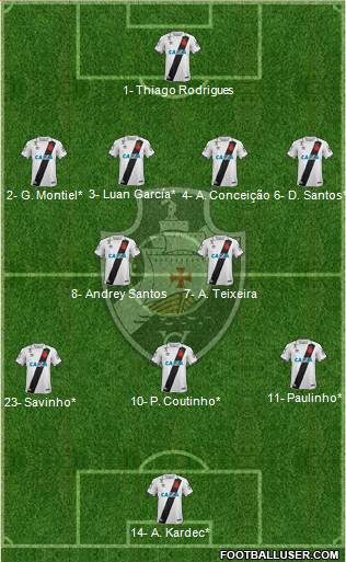 CR Vasco da Gama Formation 2022