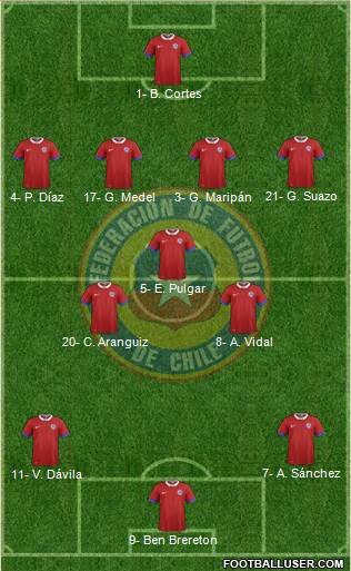 Chile Formation 2022