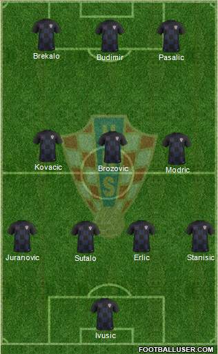 Croatia Formation 2022