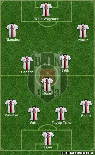 Besiktas JK Formation 2022