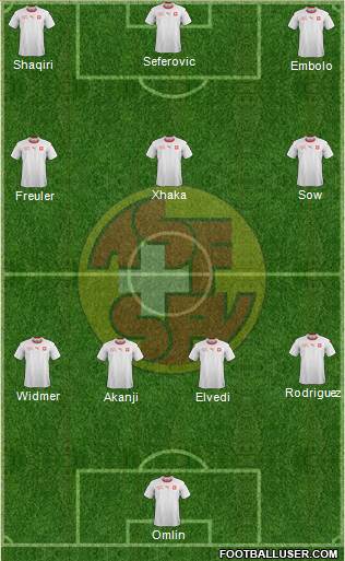 Switzerland Formation 2022