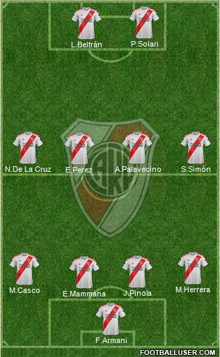 River Plate Formation 2022