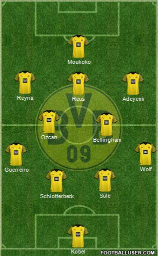 Borussia Dortmund Formation 2022