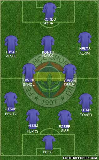 Fenerbahçe SK Formation 2022