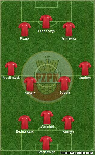 Poland Formation 2022