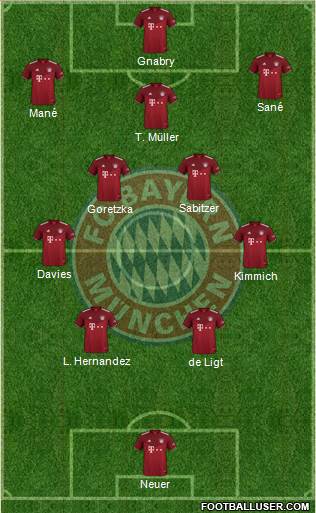 FC Bayern München Formation 2022