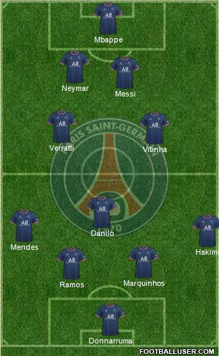 Paris Saint-Germain Formation 2022