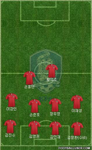 South Korea Formation 2022